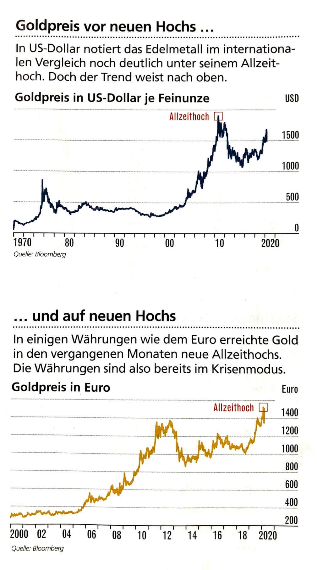 Goldkurs historisch